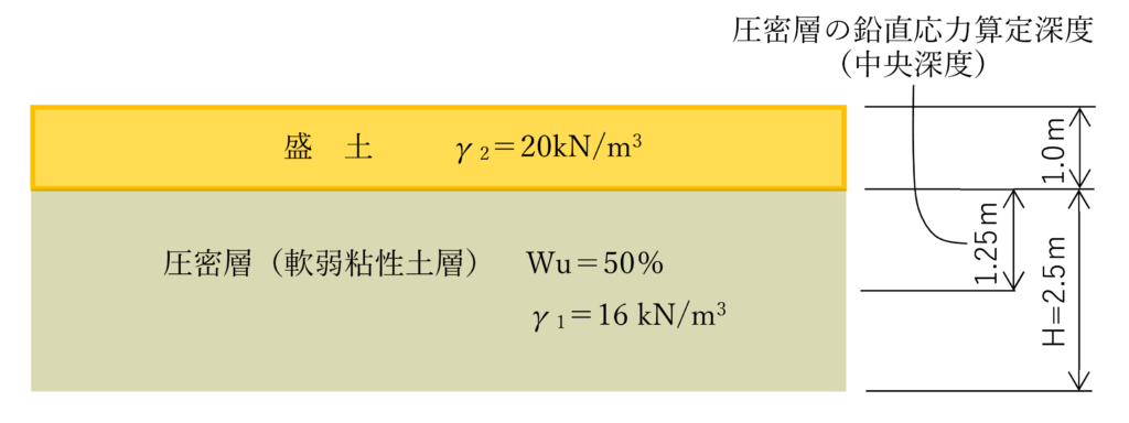 圧密