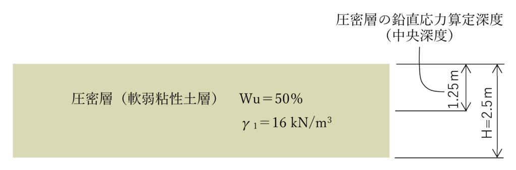 圧密