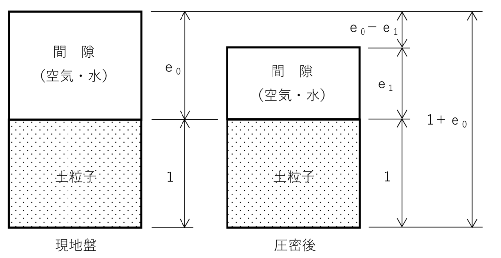 間隙比