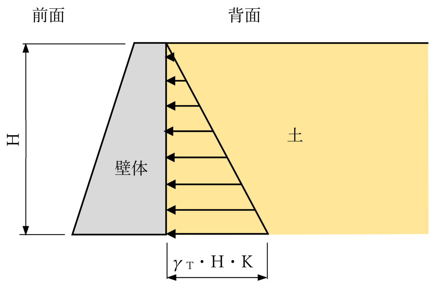 土圧係数について解説 - 土木系情報サイト
