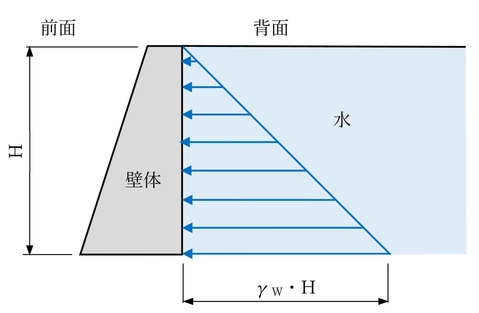 土圧係数について解説 - 土木系情報サイト