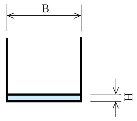 Channel cross section